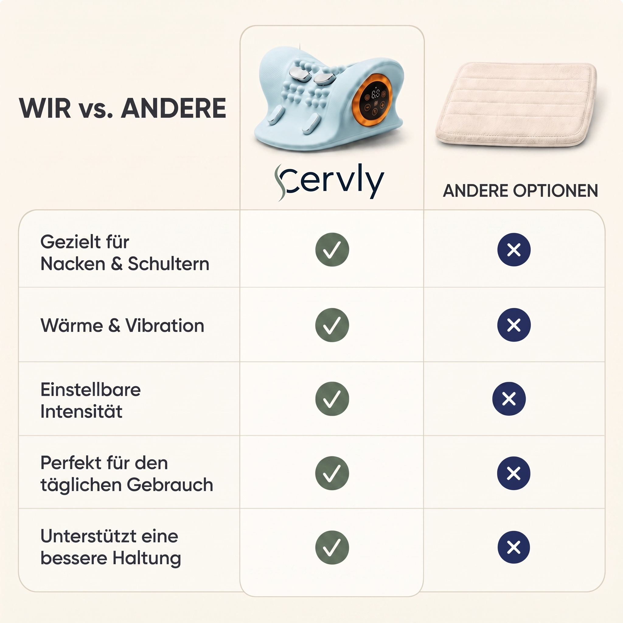 Cervly im Vergleich